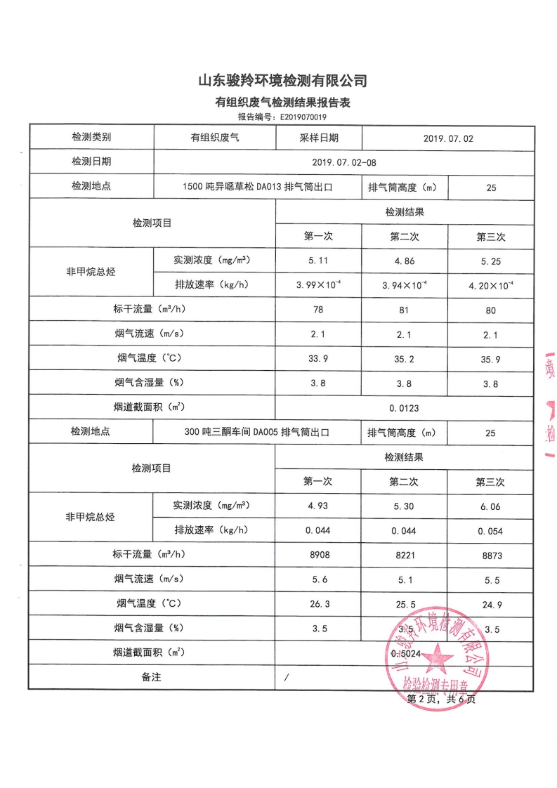 娼嶅潑鍏堣揪鍖栧伐鏈夐檺鍏徃绗笁瀛ｅ害鐜繚鐩戞祴鍏紑淇℃伅[8].jpg