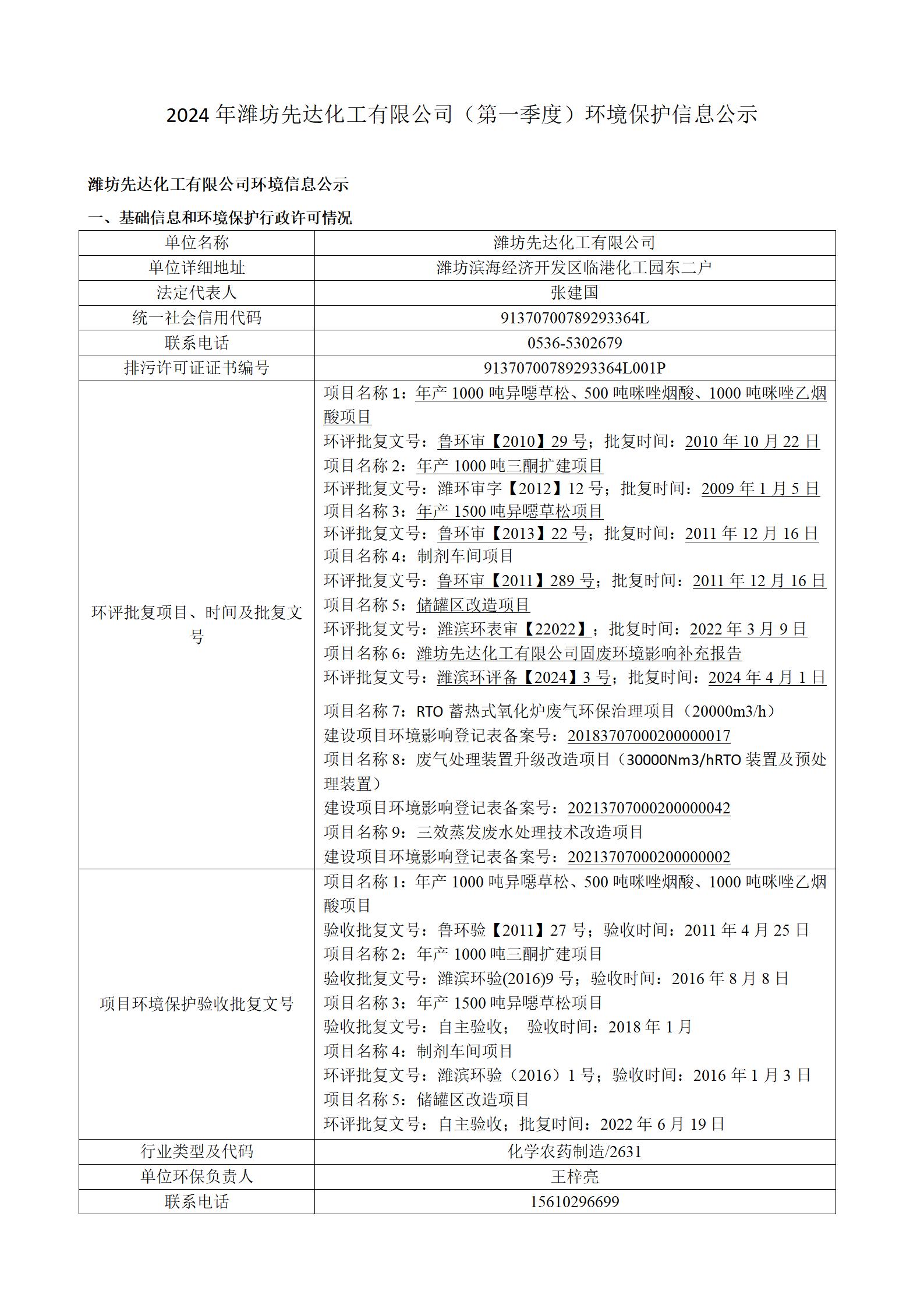 2024骞存綅鍧婂厛杈惧寲宸ユ湁闄愬叕鍙革紙绗竴瀛ｅ害锛夌幆澧冧繚鎶や俊鎭叕绀篲01.jpg