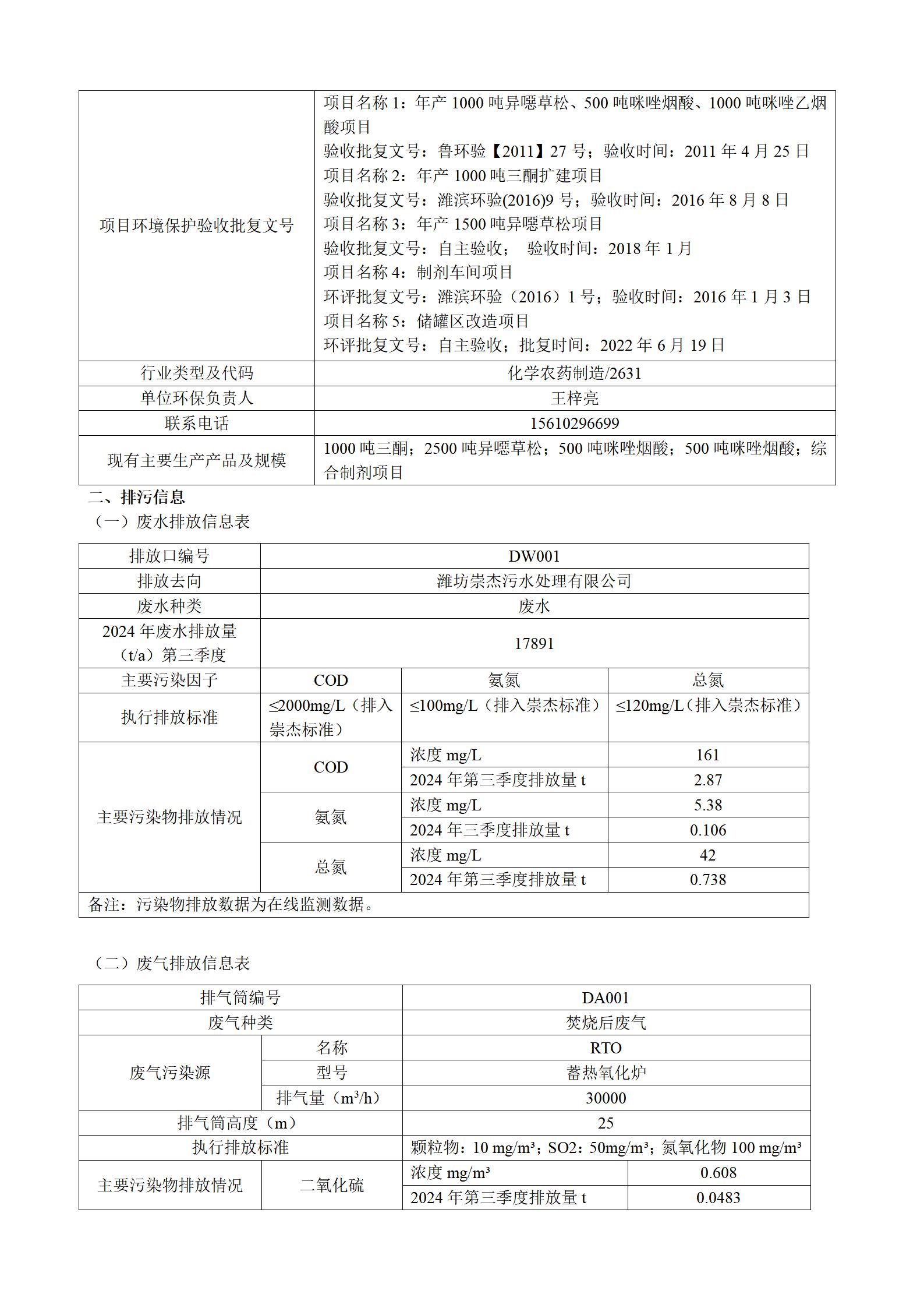 2024骞存綅鍧婂厛杈惧寲宸ユ湁闄愬叕鍙革紙绗笁瀛ｅ害锛夌幆澧冧繚鎶や俊鎭叕绀篲02.jpg